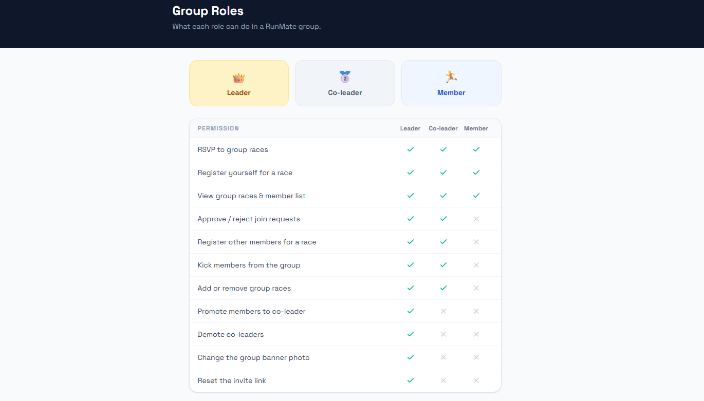 RunMate Groups feature screenshot showing member roles and race scheduling